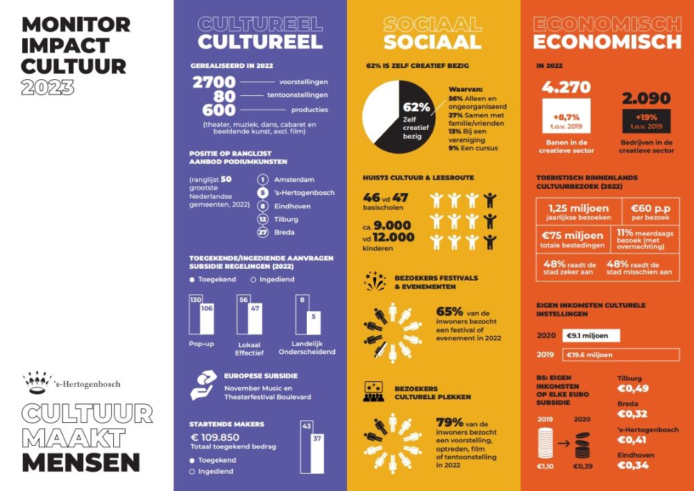 Infographic-Impactmonitor-2023.jpg title = 