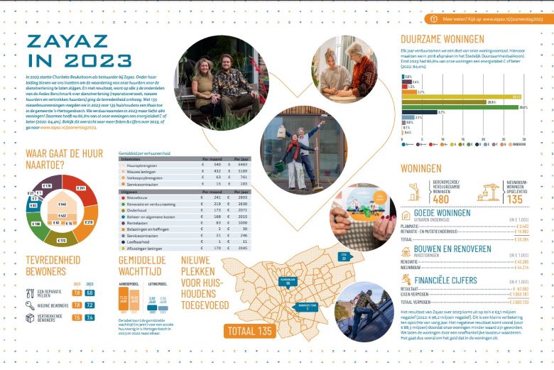 Infographic-Zayaz-Jaarverslag2023-1.jpg title = 