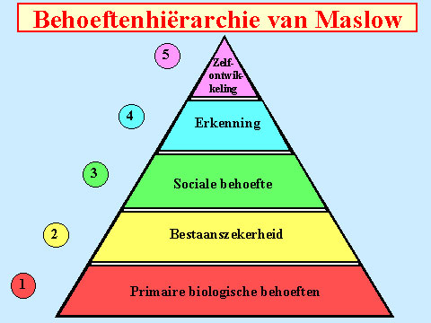 pyramidemaslow.jpg title = 